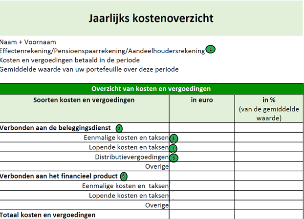 jaarlijks kostenoverzicht